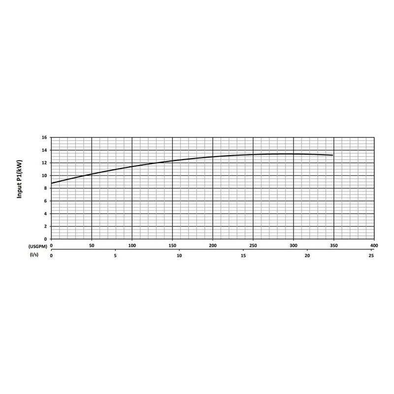 BJM 201286 KB Series Heavy Duty, Abrasion-Resistant Solids Handling Pumps Input Power Performance Curve - view 3