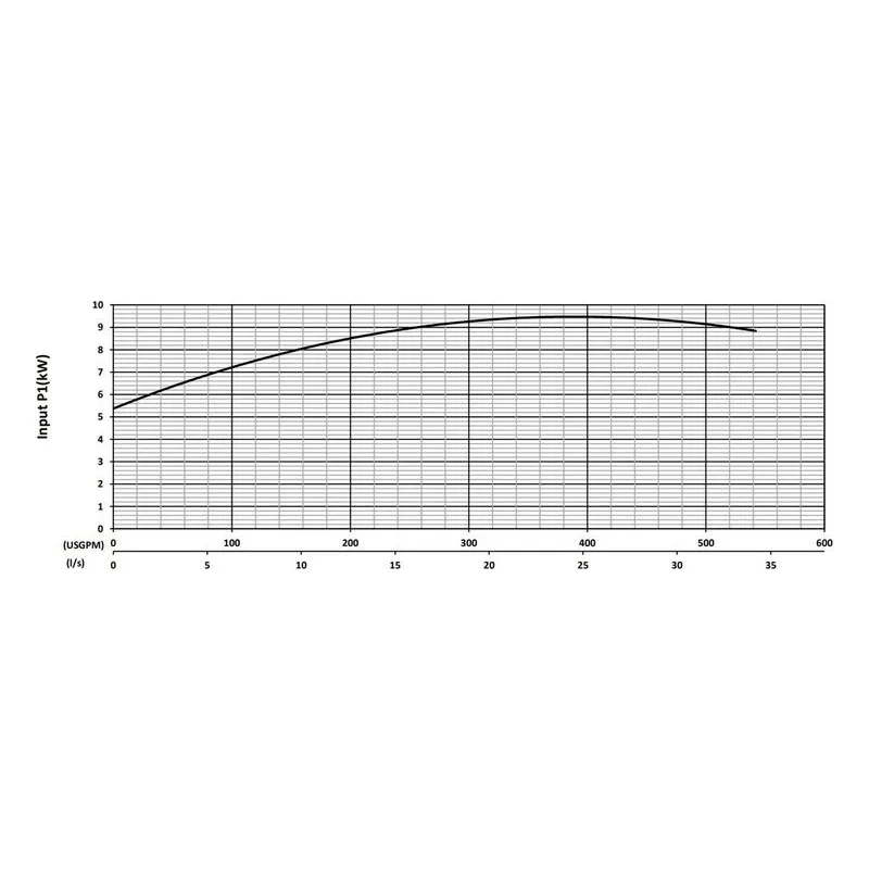 BJM 203872 KBF Series High Temperature Heavy Duty Abrasion-Resistant Solids Handling Pumps Input Power Performance Curve - view 3