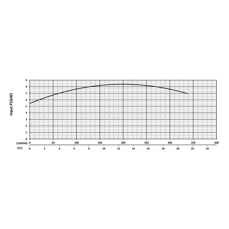 BJM 203874 KBF Series High Temperature Heavy Duty Abrasion-Resistant Solids Handling Pumps Input Power Performance Curve - view 3