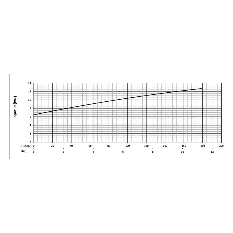 BJM 205143 KHD / KHH Series High Flow, High Head Abrasion-Resistant Dewatering Pumps Input Power Performance Curve - view 3