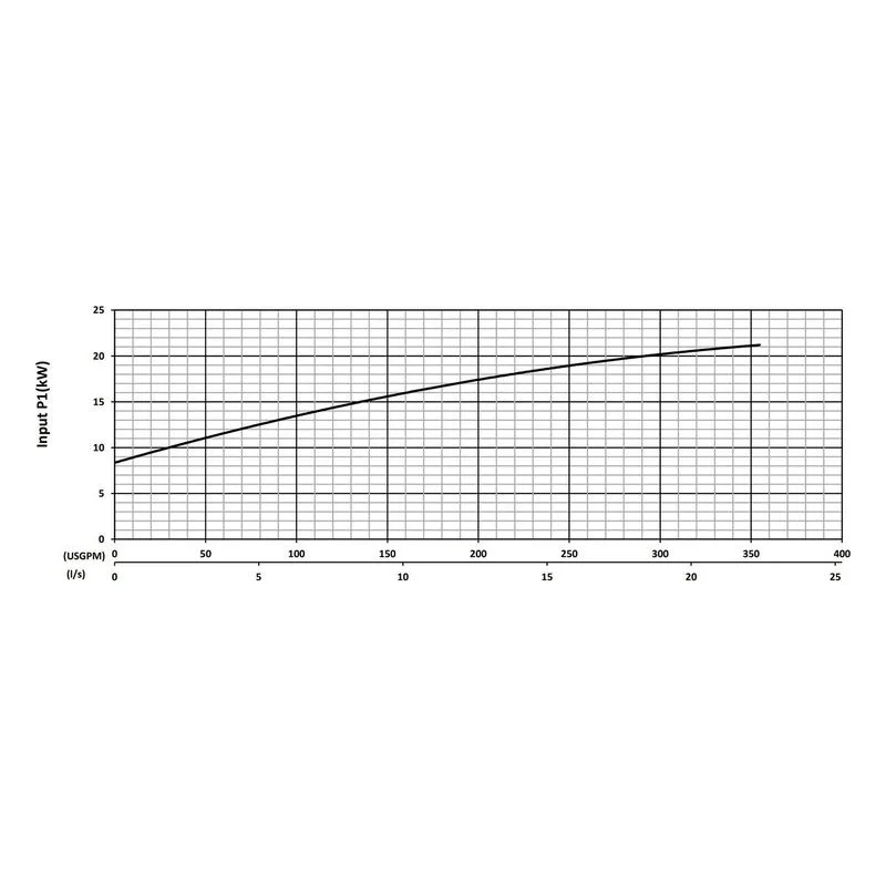 BJM 205152 KHD / KHH Series High Flow, High Head Abrasion-Resistant Dewatering Pumps Input Power Performance Curve - view 3