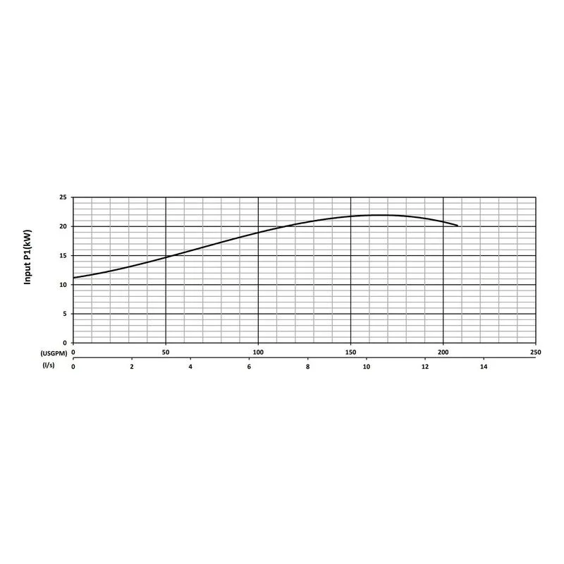 BJM 205147 KHD / KHH Series High Flow, High Head Abrasion-Resistant Dewatering Pumps Input Power Performance Curve - view 3