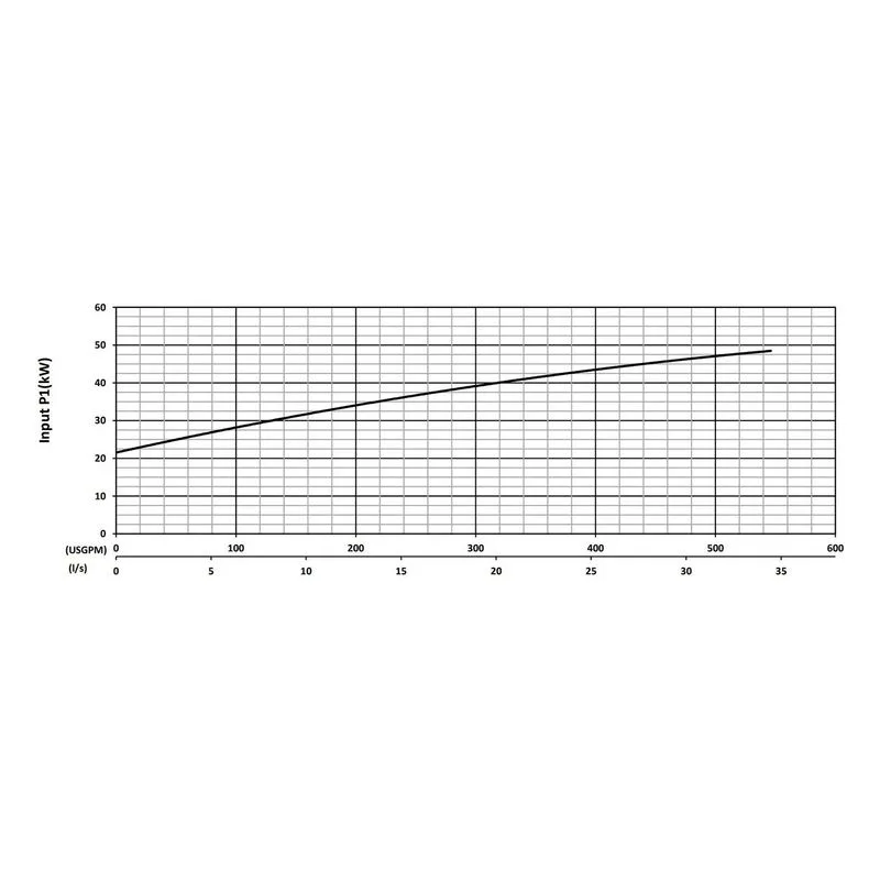 BJM 205800 KHD / KHH Series High Flow, High Head Abrasion-Resistant Dewatering Pumps Input Power Performance Curve - view 3