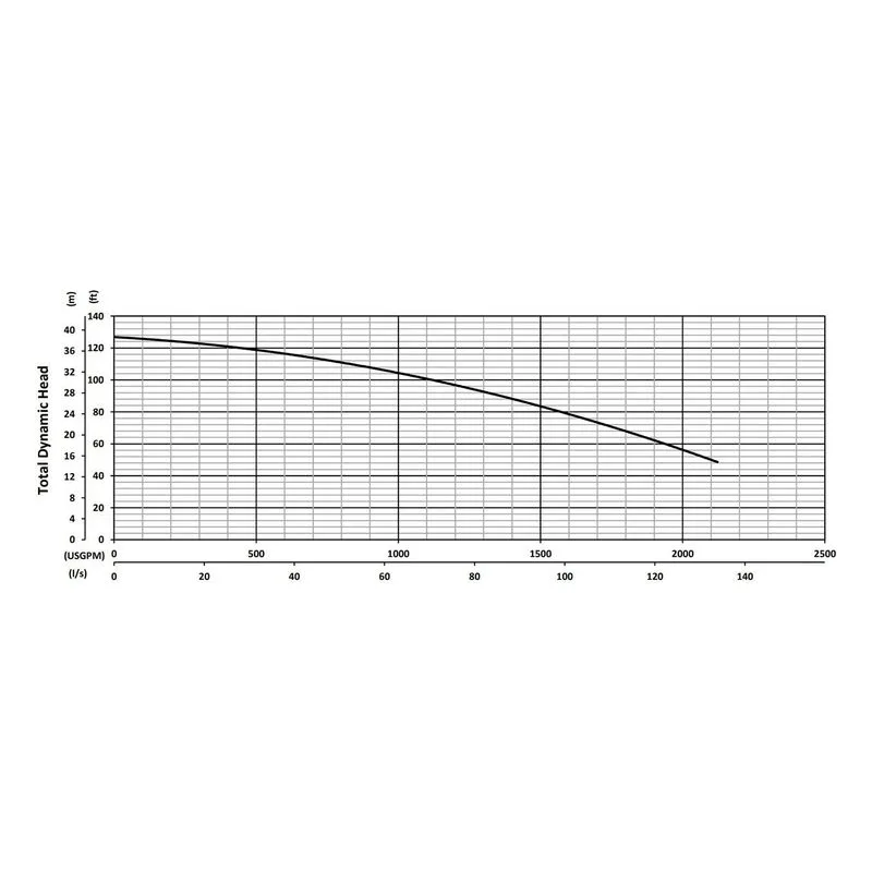 BJM 203822 KZE Series Heavy Duty, Hard Metal Abrasion-Resistant Pump Total Dynamic Head Performance Curve - view 4
