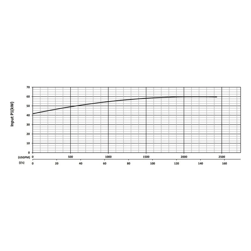 BJM 203824 KZE Series Heavy Duty, Hard Metal Abrasion-Resistant Pump Input Power Performance Curve - view 3
