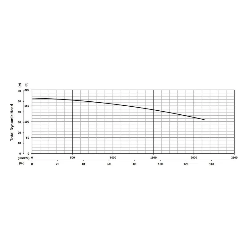 BJM 204414 KZE Series Heavy Duty, Hard Metal Abrasion-Resistant Pump Total Dynamic Head Performance Curve - view 4