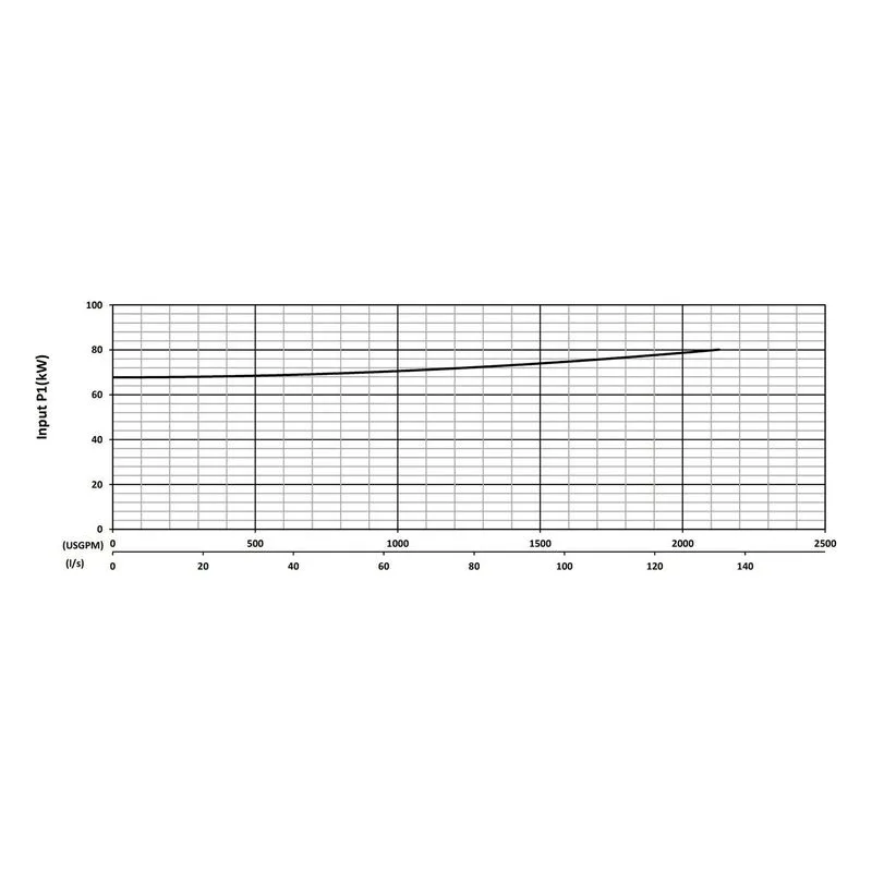 BJM 204414 KZE Series Heavy Duty, Hard Metal Abrasion-Resistant Pump Input Power Performance Curve - view 3