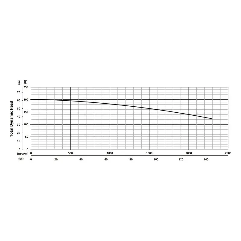 BJM 204416 KZE Series Heavy Duty, Hard Metal Abrasion-Resistant Pump Total Dynamic Head Performance Curve - view 4