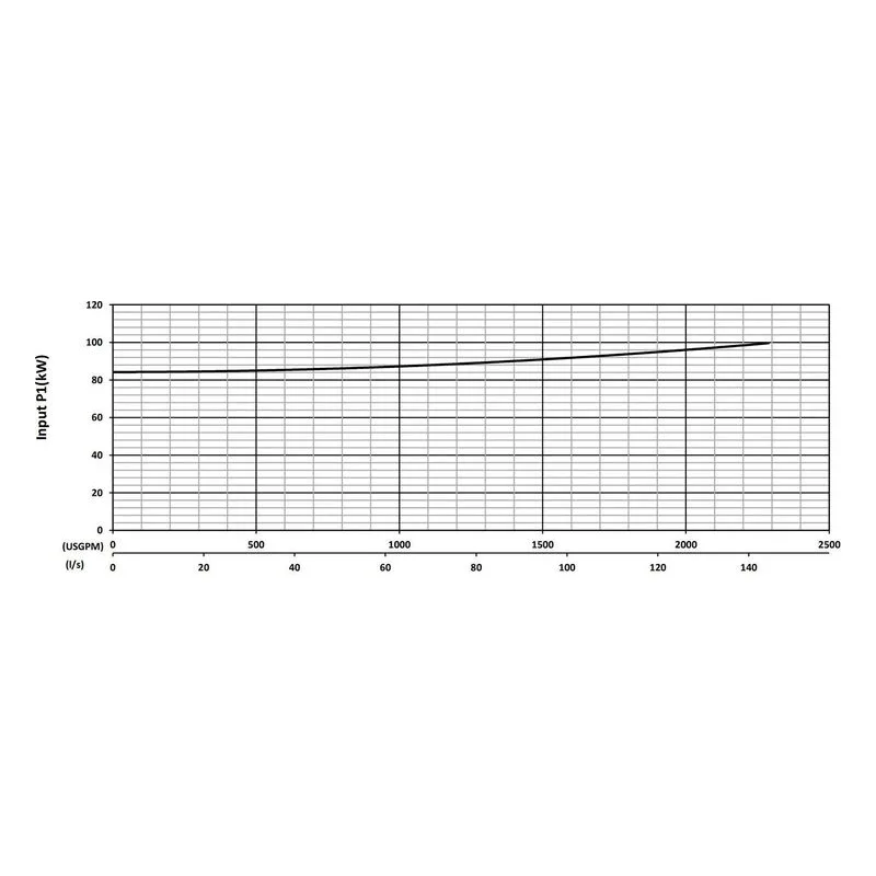 BJM 204416 KZE Series Heavy Duty, Hard Metal Abrasion-Resistant Pump Input Power Performance Curve - view 3