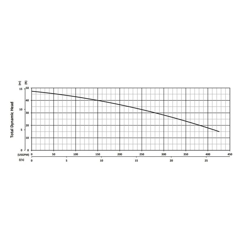 BJM KZN37MD-575-CF KZNMD Series Maximum-Duty Submersible Slurry Pumps Total Dynamic Head Performance Curve - view 4