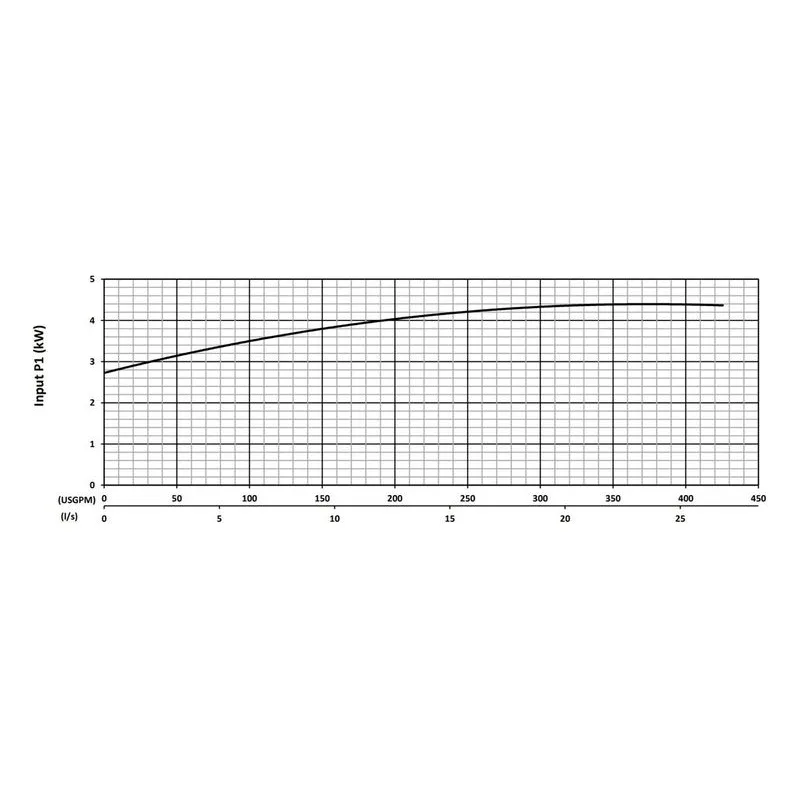 BJM KZN37MD-575-CF KZNMD Series Maximum-Duty Submersible Slurry Pumps Input Power Performance Curve - view 3