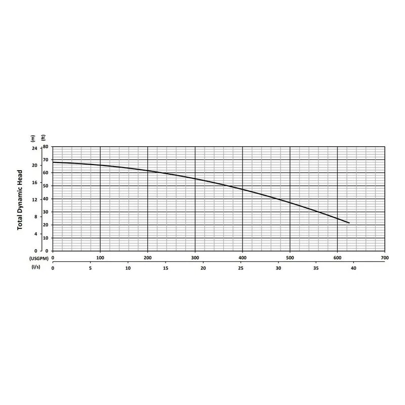 BJM 206378 KZNMD Series Maximum-Duty Submersible Slurry Pumps Total Dynamic Head Performance Curve - view 4