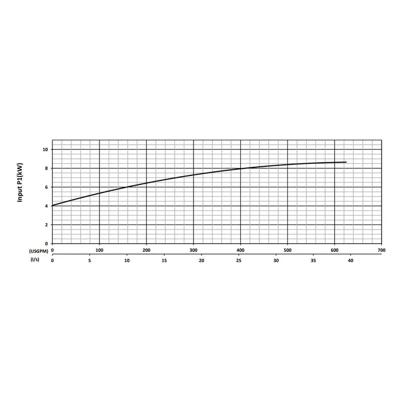 BJM 206378 KZNMD Series Maximum-Duty Submersible Slurry Pumps Input Power Performance Curve - view 3