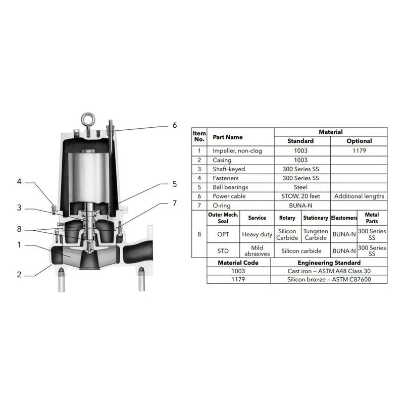 Goulds Water Techonology WS3032D4E 3888D4-WS-D4 Sewage Pump 3 HP, 4" Flange, Pump Components Material Breakdown - view 3