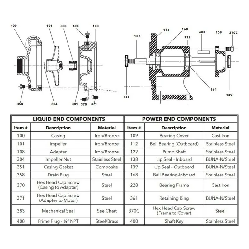 Goulds Water Technology F1BF15-H07C32F5KB2S 3642 3742 Cast Iron Bronze Pump Series, 1 HP, 60 Hz Repair Parts - view 2