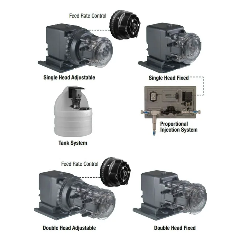 Stenner 100FL5B4SUAA Classic Series Electromechanical Peristaltic Metering Pump Double Head Fixed All Systems - view 2