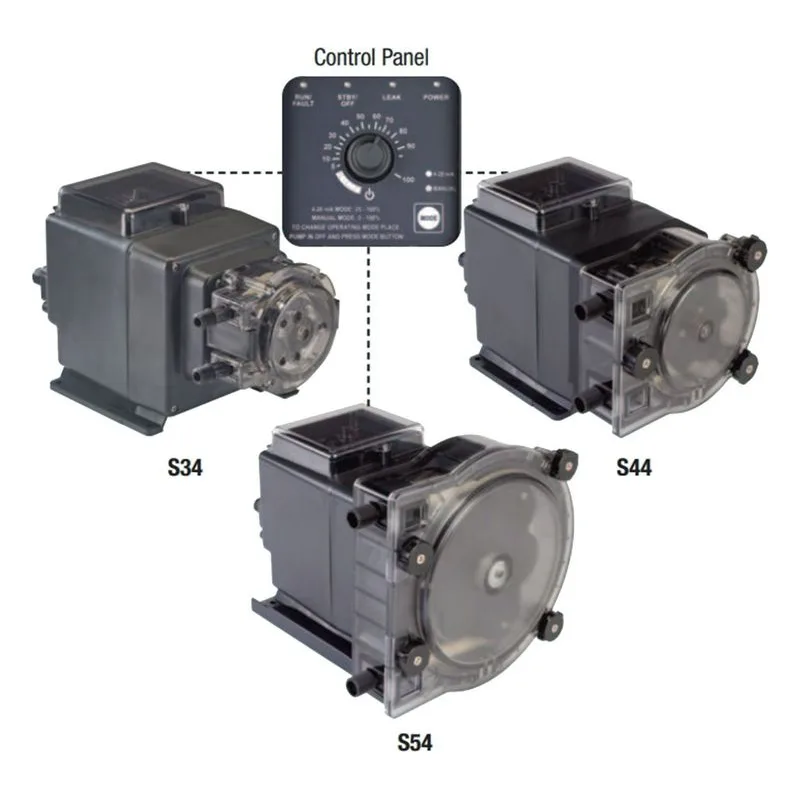 Stenner S3402BA201N S420 Series Peristaltic Metering Pump S34 Control Panel - view 3