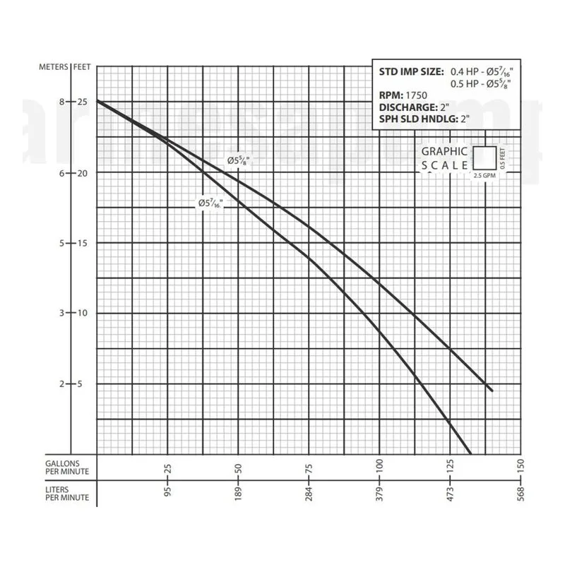 Barmesa Solids-Handling Submersible Pump 62180403 2BSE421 Performance Curve, Cast Iron ASTM A-48 Class 30 Impeller - view 2