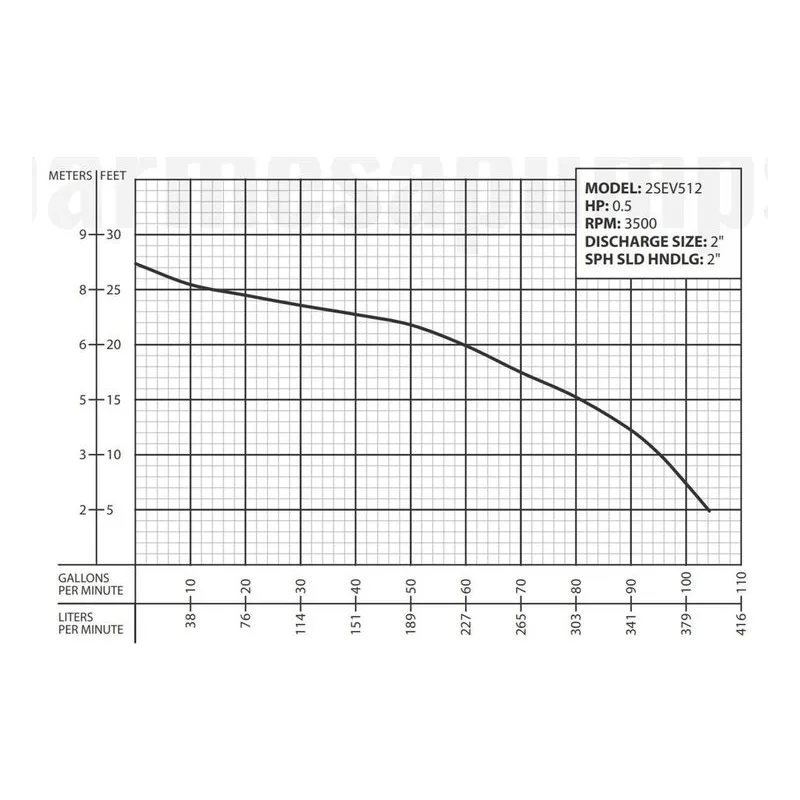 Barmesa Solids-Handling Submersible Pump 62180407 2SEV512VF Performance Curve, Cast Iron ASTM A-48 Class 30 Impeller - view 2
