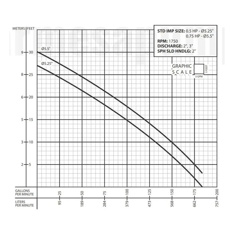 Barmesa Solids-Handling Submersible Pump 62180501 2BSE51SS Performance Curve, Cast Iron ASTM A-48 Class 30 Impeller - view 2