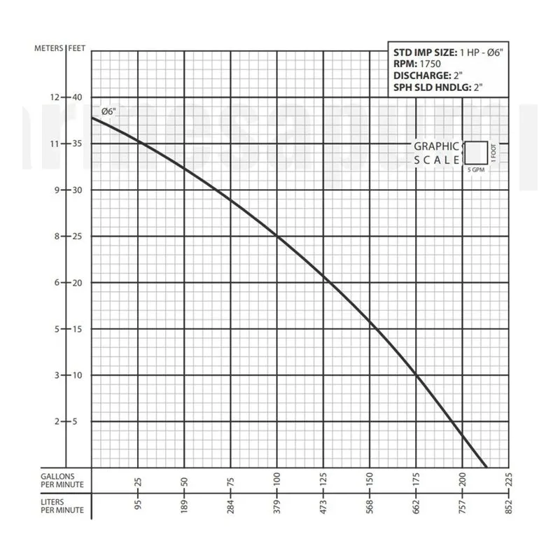 Barmesa Solids-Handling Submersible Pump 62180508 2BSE/3BSE102SS Performance Curve, Cast Iron ASTM A-48 Class 30 Impeller - view 2