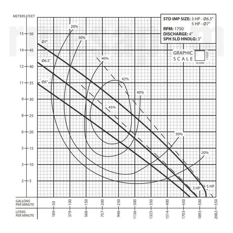Barmesa Solids-Handling Submersible Pump 62170102 4BSE303SS Performance Curve, Cast Iron ASTM A-48 Class 30 Impeller - view 2