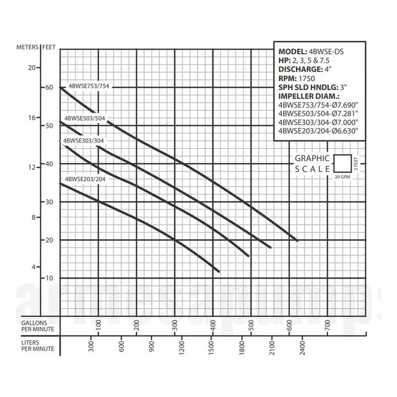 Barmesa Solids-Handling Submersible Pump 62170160D 4BWSE202DS Performance Curve, Cast Iron ASTM A-48 Class 30 Impeller - view 2