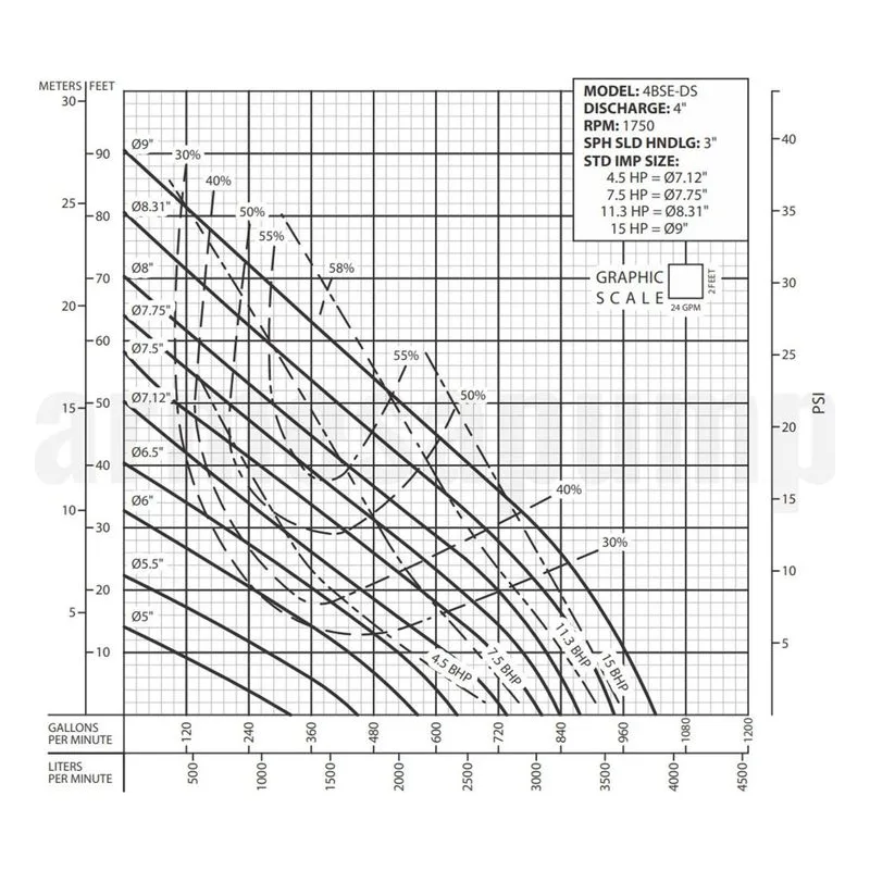 Barmesa Solids-Handling Submersible Pump 62170128 4BSE1134DS Performance Curve, Cast Iron ASTM A-48 Class 30 Impeller - view 2