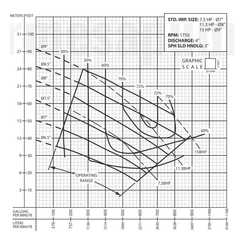 Barmesa Solids-Handling Submersible Pump 62170146 4BSE1504HLDS Performance Curve, Cast Iron ASTM A-48 Class 30 Impeller - view 2