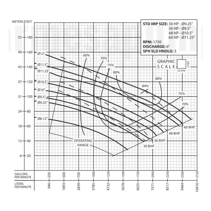 Barmesa Solids-Handling Submersible Pump 62170302 6BSE30044HLDS Performance Curve, Cast Iron ASTM A-48 Class 30 Impeller - view 2