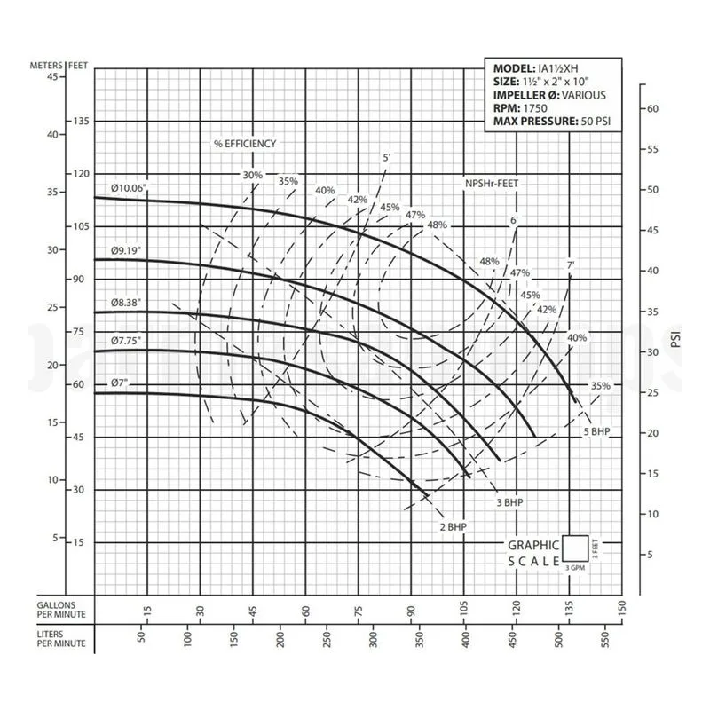 62212031 IA1-1/2XH-3-4 Barmesa IA Series Close-Coupled End-Suction Centrifugal Pump Performance Curve, Size 2" x 1-1/2" x 10" T - view 3