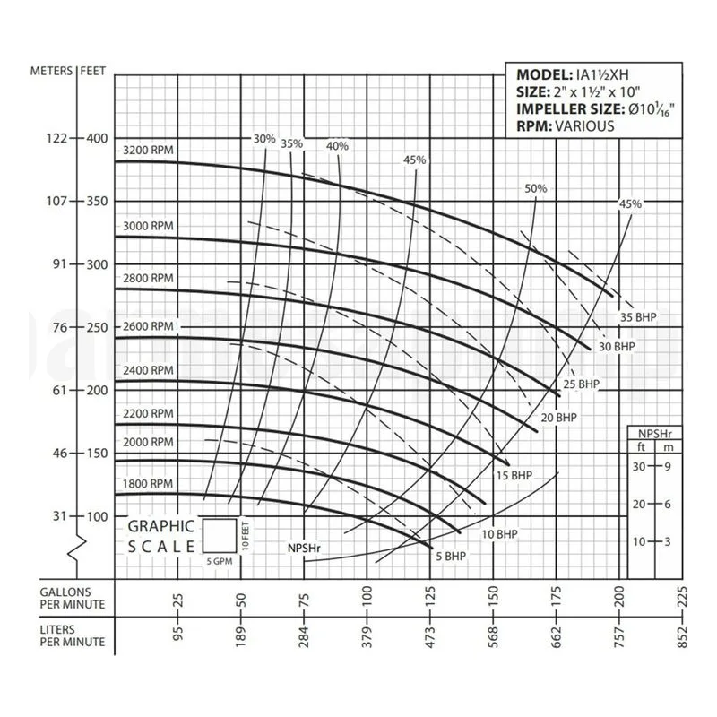IA1-1/2XH-3-4 62212031 Barmesa IA Series Close-Coupled End-Suction Centrifugal Pump Performance Curve, 182/4TCZ - view 2