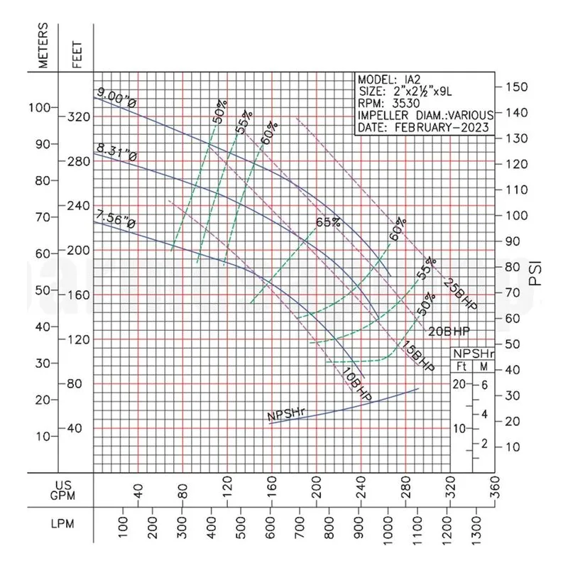62212045 IA2-10-2 Barmesa IA Series Close-Coupled End-Suction Centrifugal Pump Performance Curve, Size 2-1/2" x 2" x 9" T - view 2