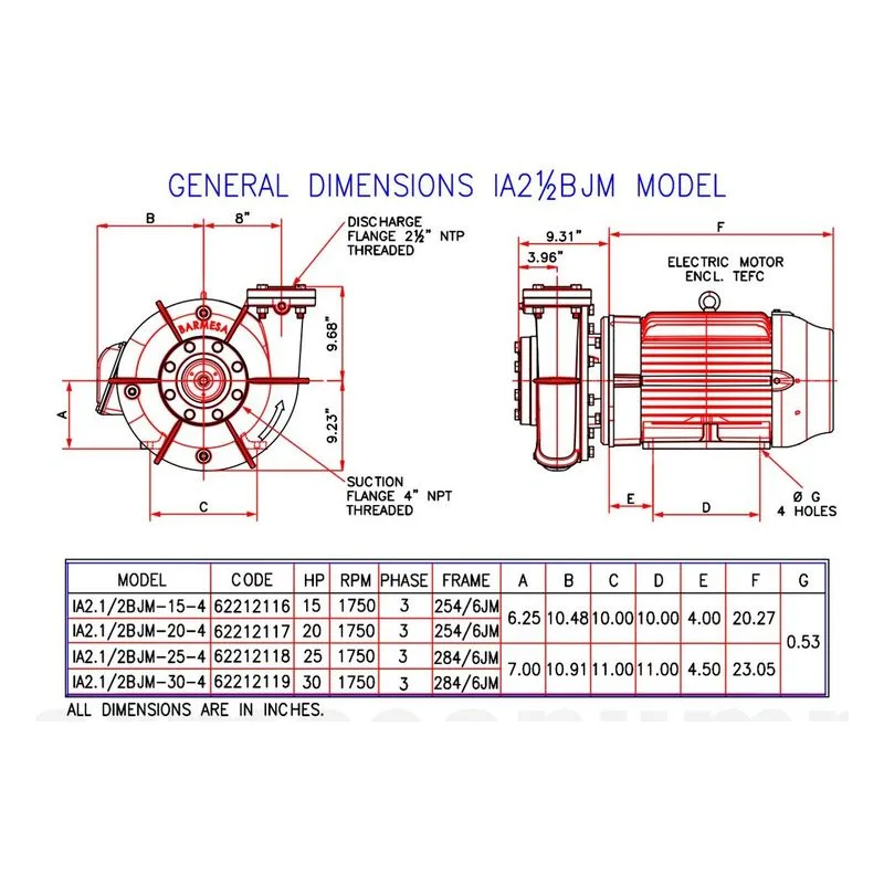 Barmesa IA Series Close-Coupled End-Suction Centrifugal Pump 62212119 IA2-1/2BJM-30-4 Dimensions, 160°F Liquid Temperature - view 4