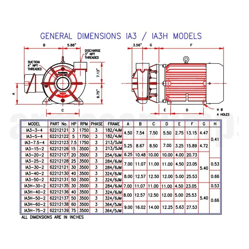Barmesa IA Series Close-Coupled End-Suction Centrifugal Pump 62212129 IA3-30-2 Dimensions, 160°F Liquid Temperature - view 3