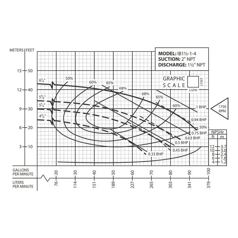 62071005 IB1-1/2-2-4 Barmesa IB Series Close-Coupled End-Suction Centrifugal Pump Performance Curve, Size 2" x 1-1/2" T - view 2