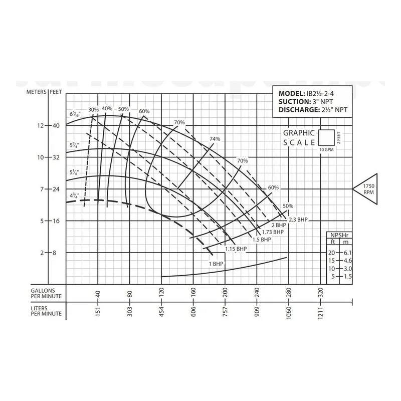 62071044 IB2-1/2-3-4 Barmesa IB Series Close-Coupled End-Suction Centrifugal Pump Performance Curve, Size 3" x 2-1/2" T - view 2