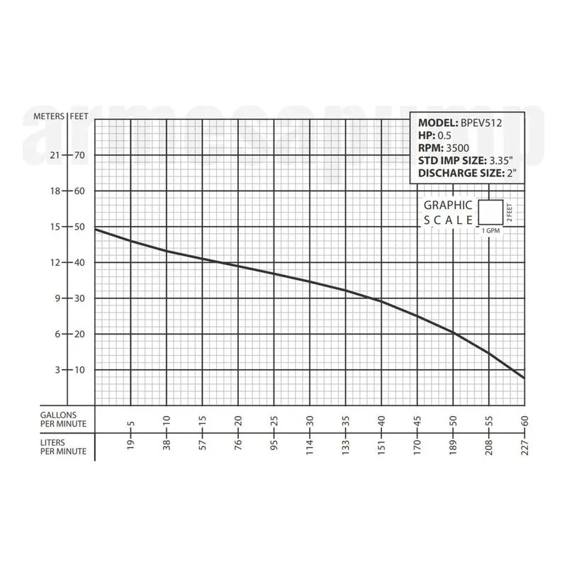 Barmesa Effluent, Sump & Utility Submersible Pump 62180201 BPEV512 Performance Curve, Cast Iron ASTM A-48 Class 30 Impeller - view 2