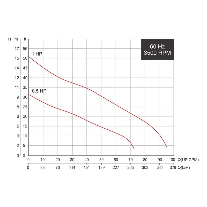Barmesa Submersible Pump 70090033 2SVEN102A Performance Curve, Car/Cer/SS & SilCar Double Mechanical Seal with Oil Filled Chamber - view 2