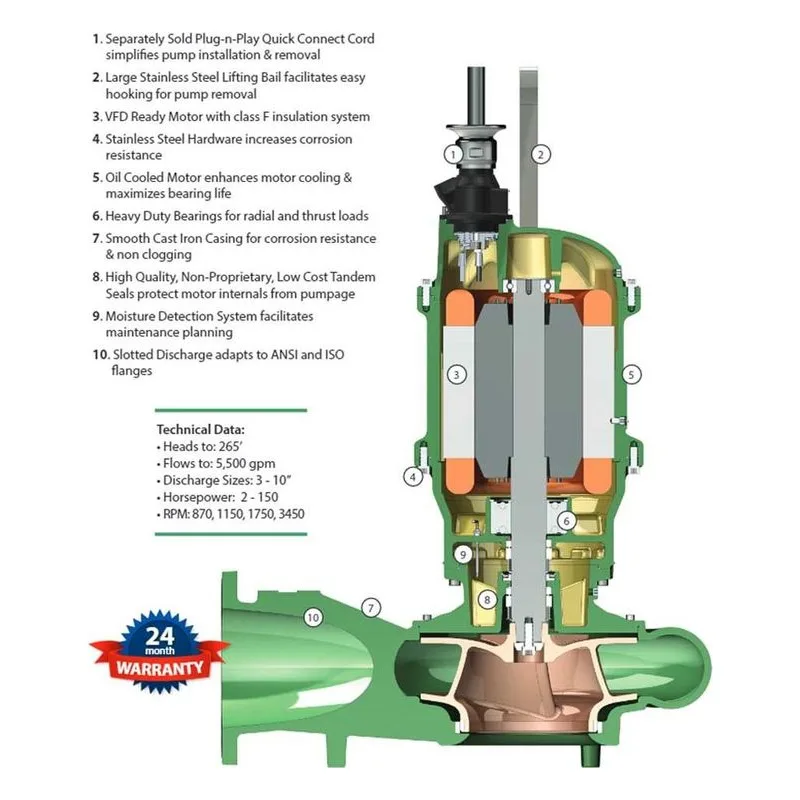 Deming 7365-445-79-30N-138317XF Solids Handling Demersible Non-Clog Sewage Pump (X-Pruf Version), by Crane. - view 3