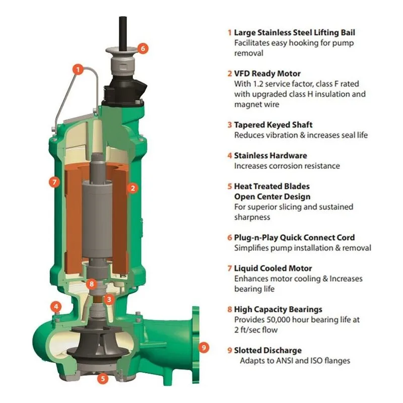 7366-862-38-32N Deming 7366 Solids Handling Demersible Chopper Sewage & Drainage Pumps, X-Pruf Version. - view 2