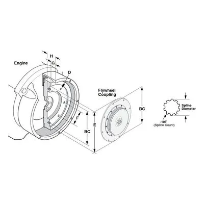 Berkeley Pump B85397 SAE Flywheel Couplings