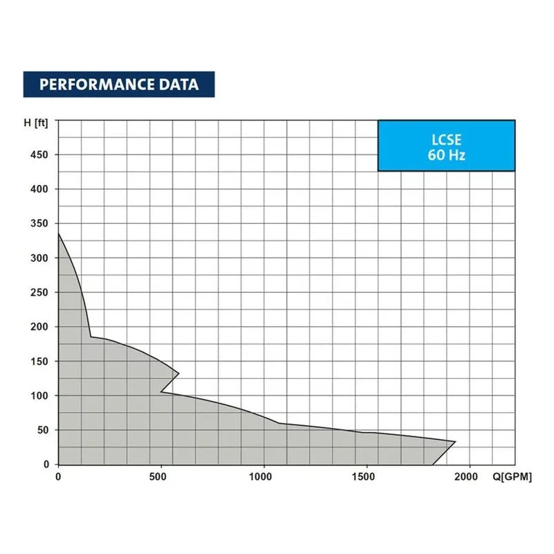 PACO 24-15959-13036A-25B2MS1, Performance Data Curves for Grundfos LCSE Split Coupled End-Suction Pump & MLE Motor. - view 2