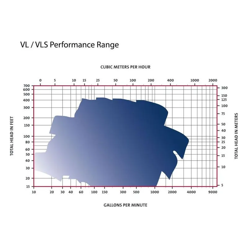 PACO 16-30957-140108-2901P, Performance Data Curves for Grundfos VL Series Vertical In-Line Centrifugal Pumps. - view 3